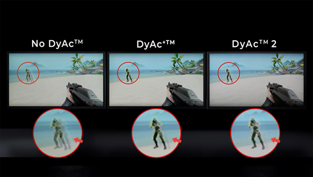Veranschaulichung der verschiedenen DyAc-Generation. (Bildquelle: BenQ)